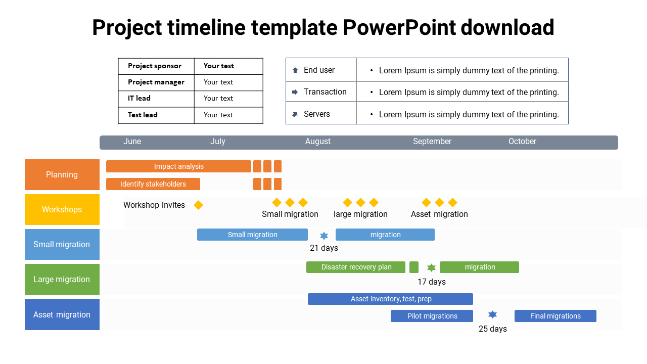 The best project timeline template PowerPoint download